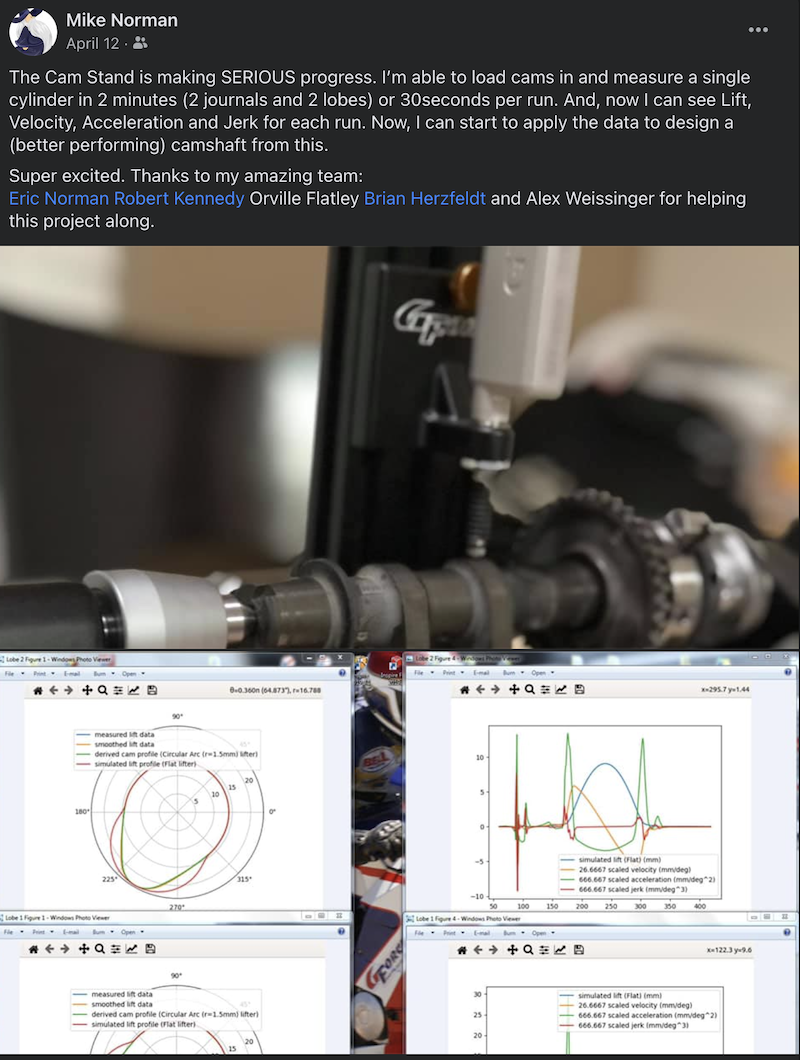 cam stand and graphs